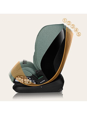 Autostoel 76-150cm LIONELO Lavender i-Size - ISOFIX - Ventilatie - Groep 1/2/3