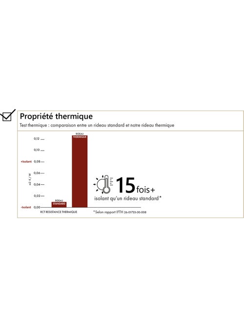 Doublure acoustique thermique anti-bruit matelassée prête à poser - Kiabi Doublure acoustique thermique anti-bruit matelassée prête à poser - Kiabi