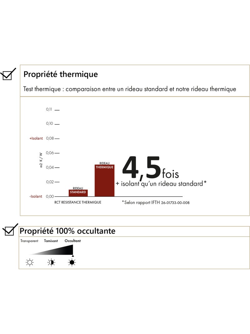 Doublure thermique occultante pour rideau isolation Argent - Kiabi