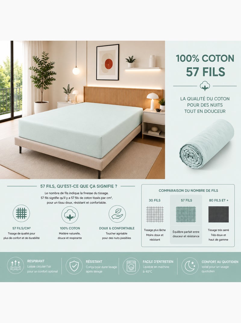 Drap housse – 100% coton 57 fils/cm² Menthe - Kiabi