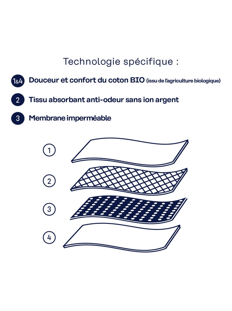 Lot de 3 culottes menstruelles taille haute femme athena Rose - Kiabi
