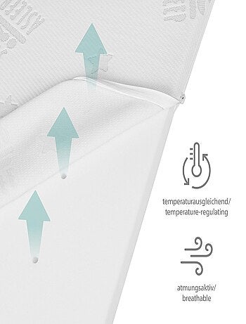 Matelas bébé roulé climatisé et déhoussable Safe asleep® ROBA