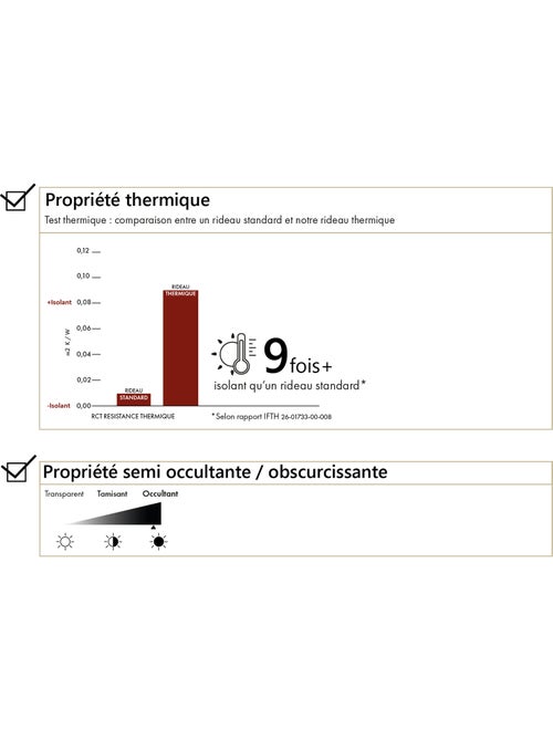 Rideau thermique obscurcissant à œillets - Kiabi Rideau thermique obscurcissant à œillets - Kiabi