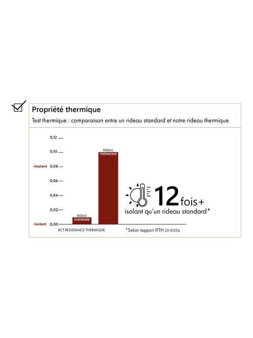 Rideau thermique semi-occultant bouclette - Kiabi