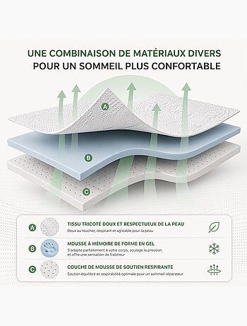 Surmatelas polyester mémoire de forme promo linge