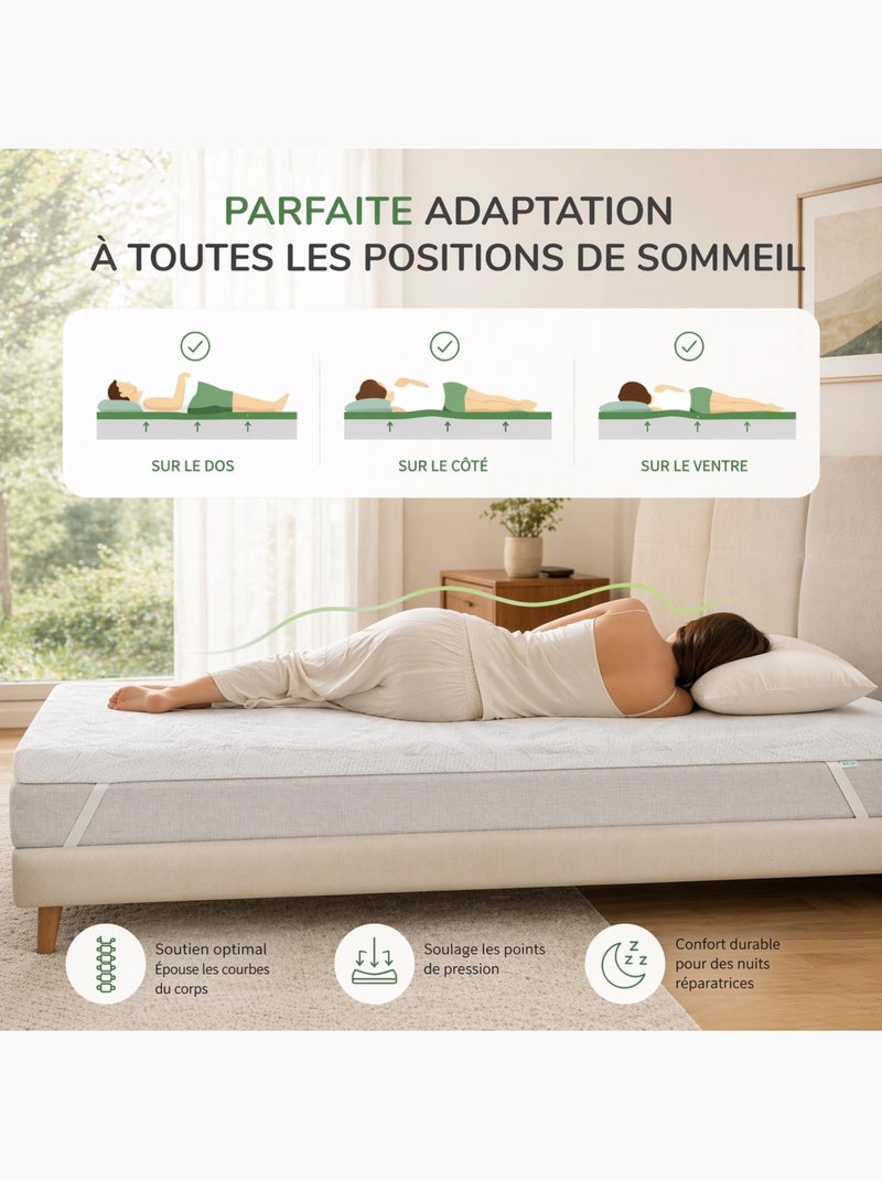 Surmatelas polyester mémoire de forme promo linge Blanc - Kiabi